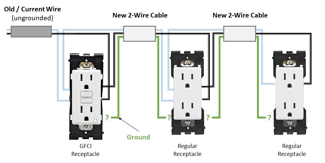 electrical What to do with ground wire downstream from ungrounded