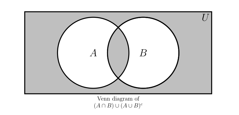 tikz pgf - Get Venn diagram of a complement of (A intersection B) union