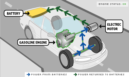 engine - What is regenerative braking and why don't we use it? - Motor