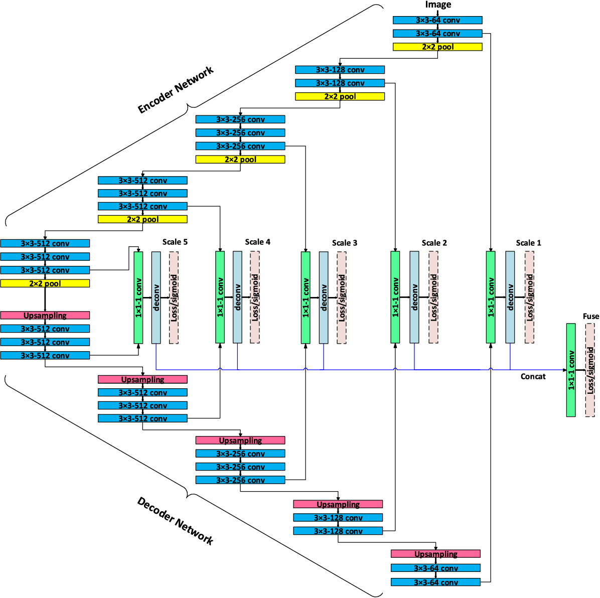 python Keras Concatenate multiple outputs into a final output in image segmentation Stack