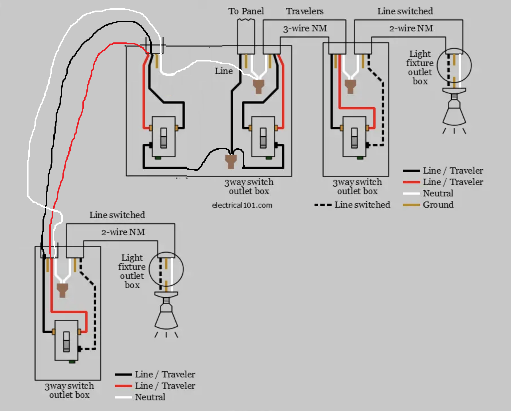 electrical How to wire two different 3way circuits from same box