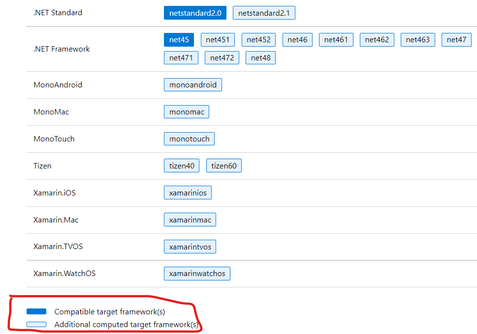 Nuget Additional computed target framework(s) Stack Overflow