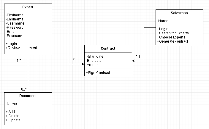 sql - how to modify this erd diagram? - Stack Overflow