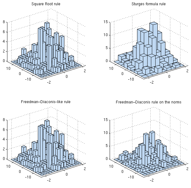 optimization Optimal bin width for two dimensional histogram Cross