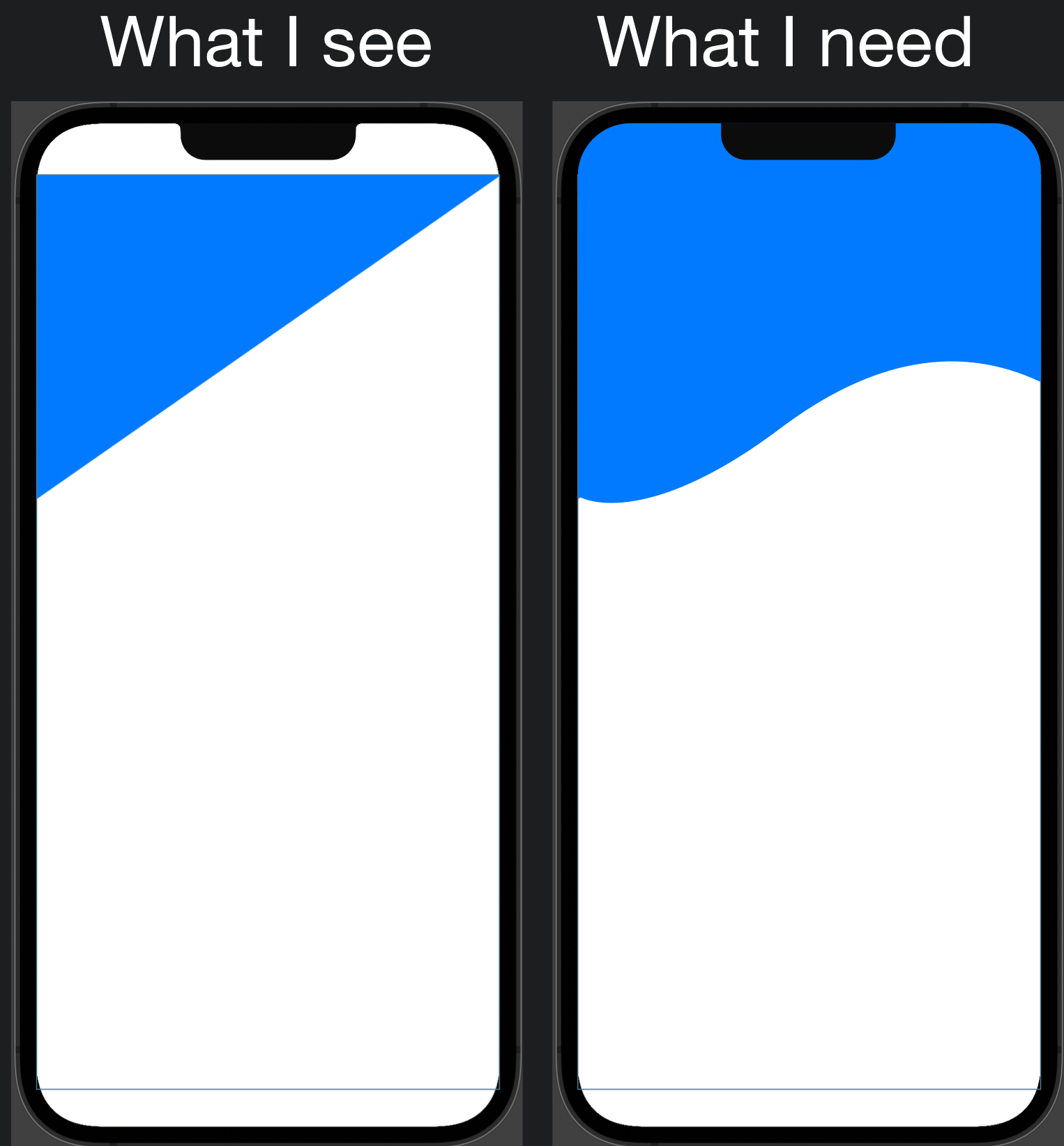 swift How to draw a curve path after straight lines in SwiftUI Stack Overflow