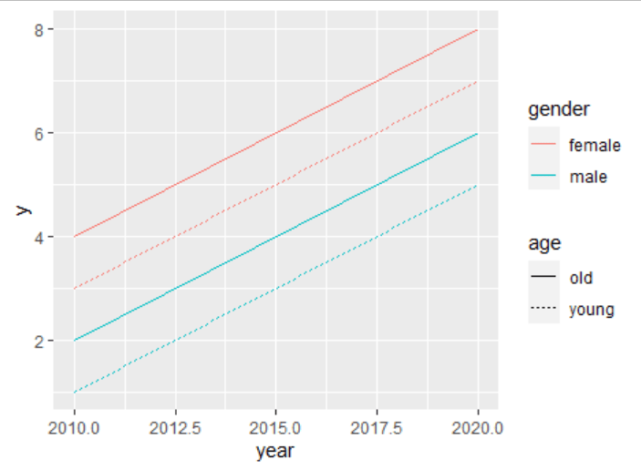 r Changing the color of the legend in ggplot Stack Overflow