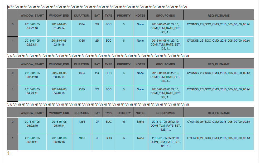 html pandas.to_html() for elements in a list show new line characters