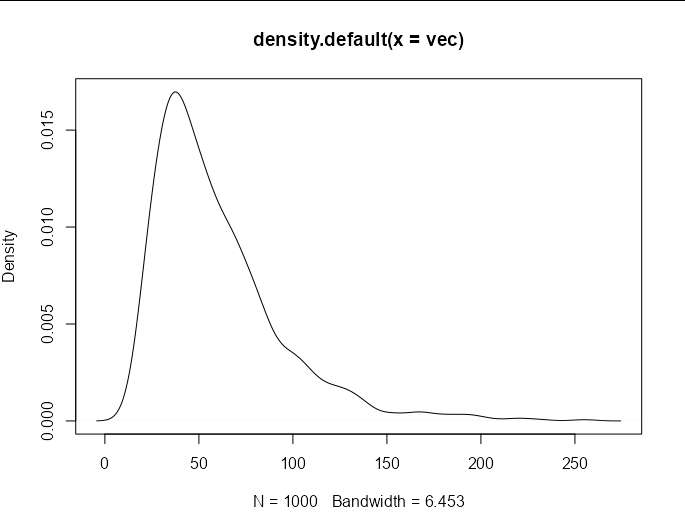 r Attempting to estimate the expected number of dice rolls needed to
