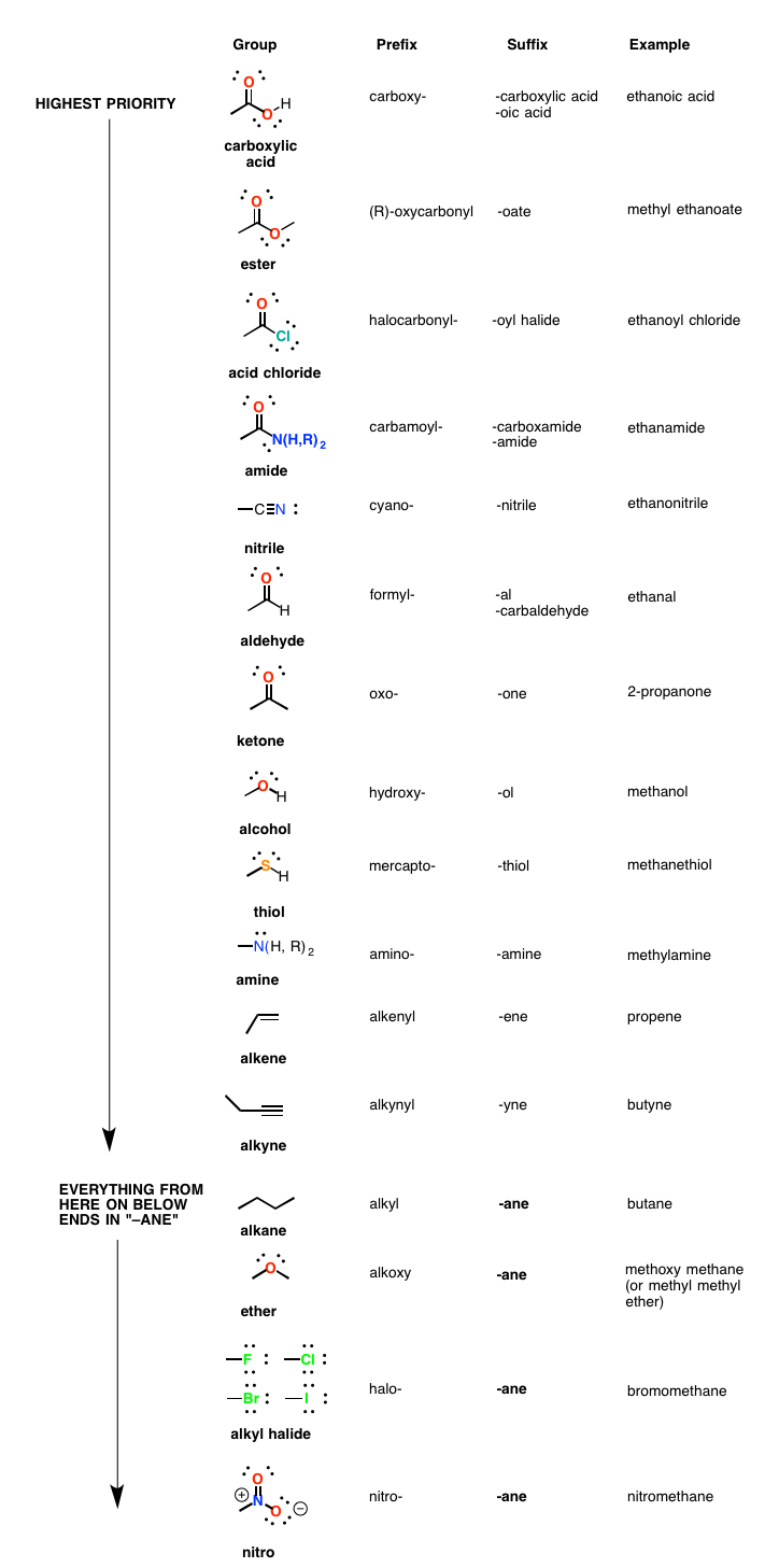 organic chemistry Difference required for compound to be a phenol vs