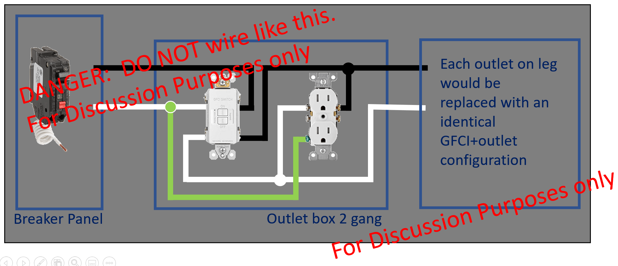 electrical - A better way to convert 2-prong outlets to 3-prong - Home