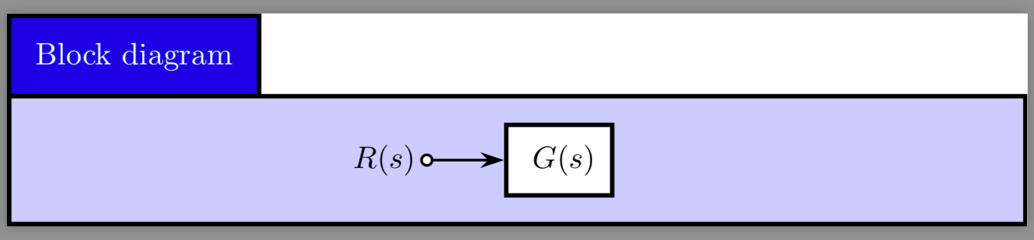 tikz pgf - signalflowdiagram does not draw anything with `\matrix