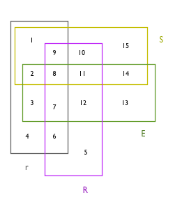 math - how to interpret multiple venn diagram - Stack Overflow
