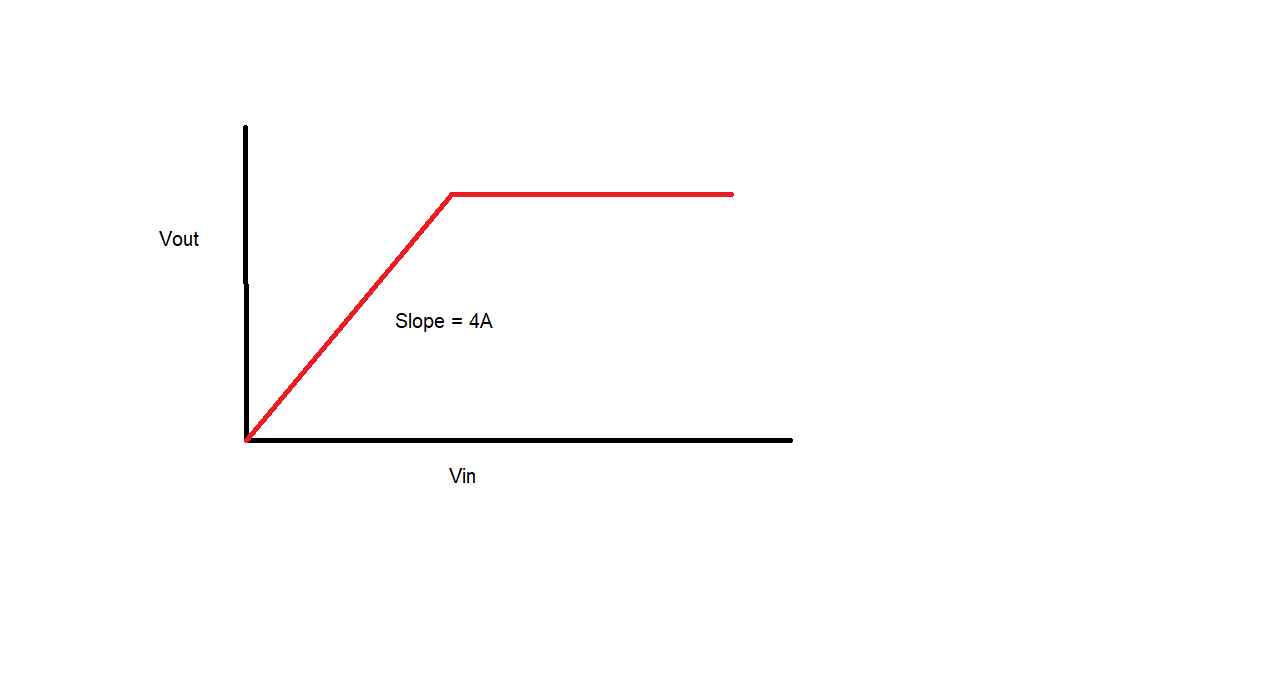 diodes Successive Detection Logarithmic Amplifier Electrical