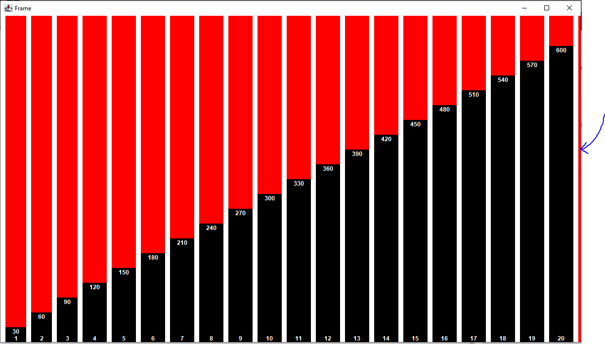 java Resizing of multiple JPanels to fit window Stack Overflow