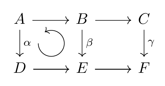 amsmath - Commutative diagram with 2 blocks - TeX - LaTeX Stack Exchange
