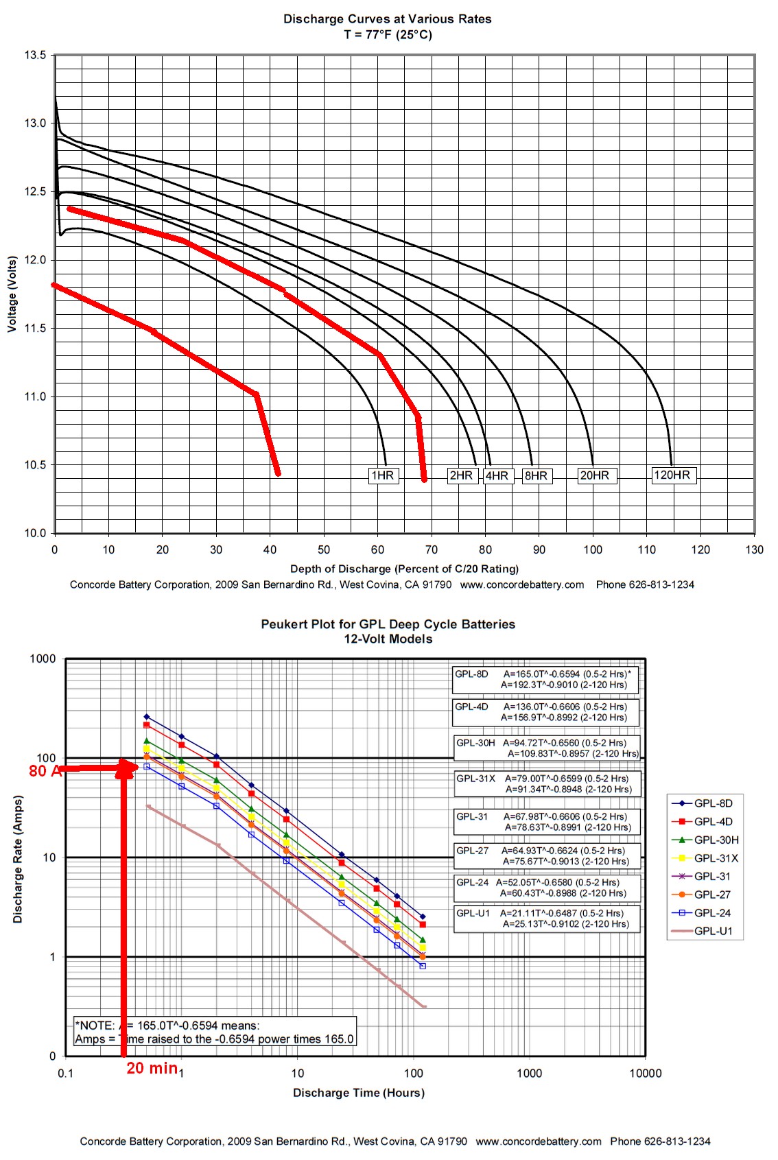 batteries - high drain lead acid battery concern - Electrical