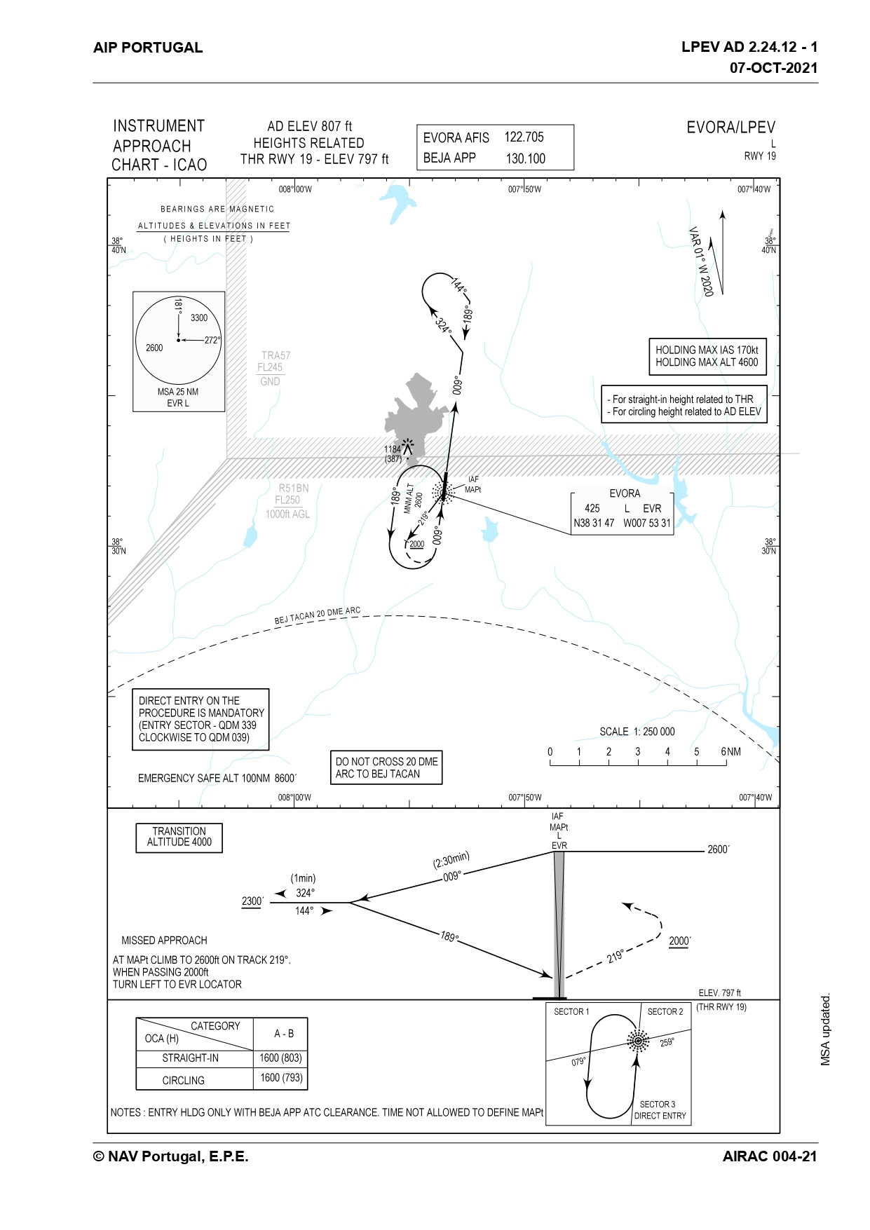 commercial aviation IAF is part of the hold at an uncontrolled