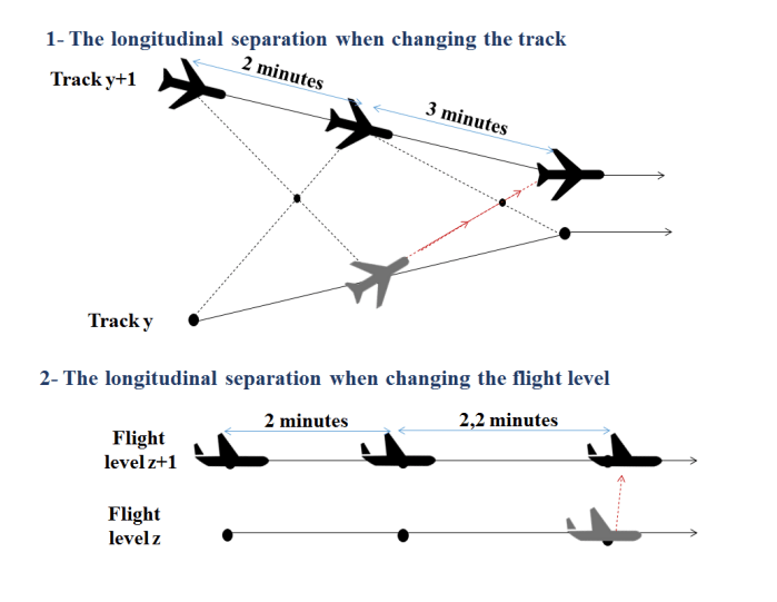 air traffic control Separation between aircraft changing flight level