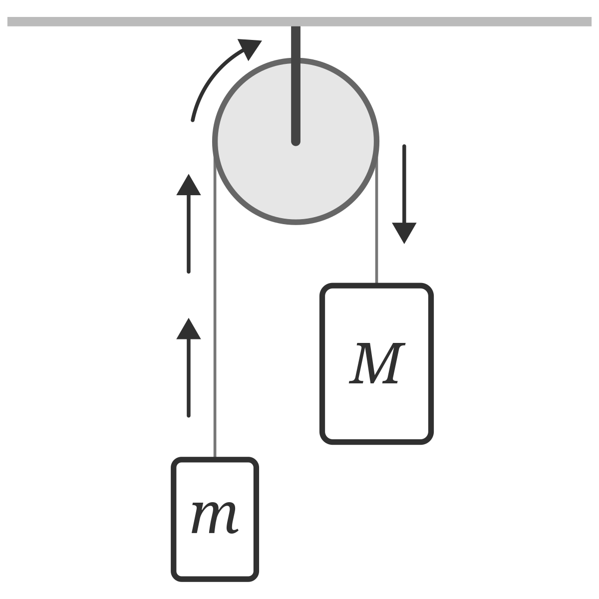 newtonian mechanics The meaning of "being mounted in horizontal frictionless bearings
