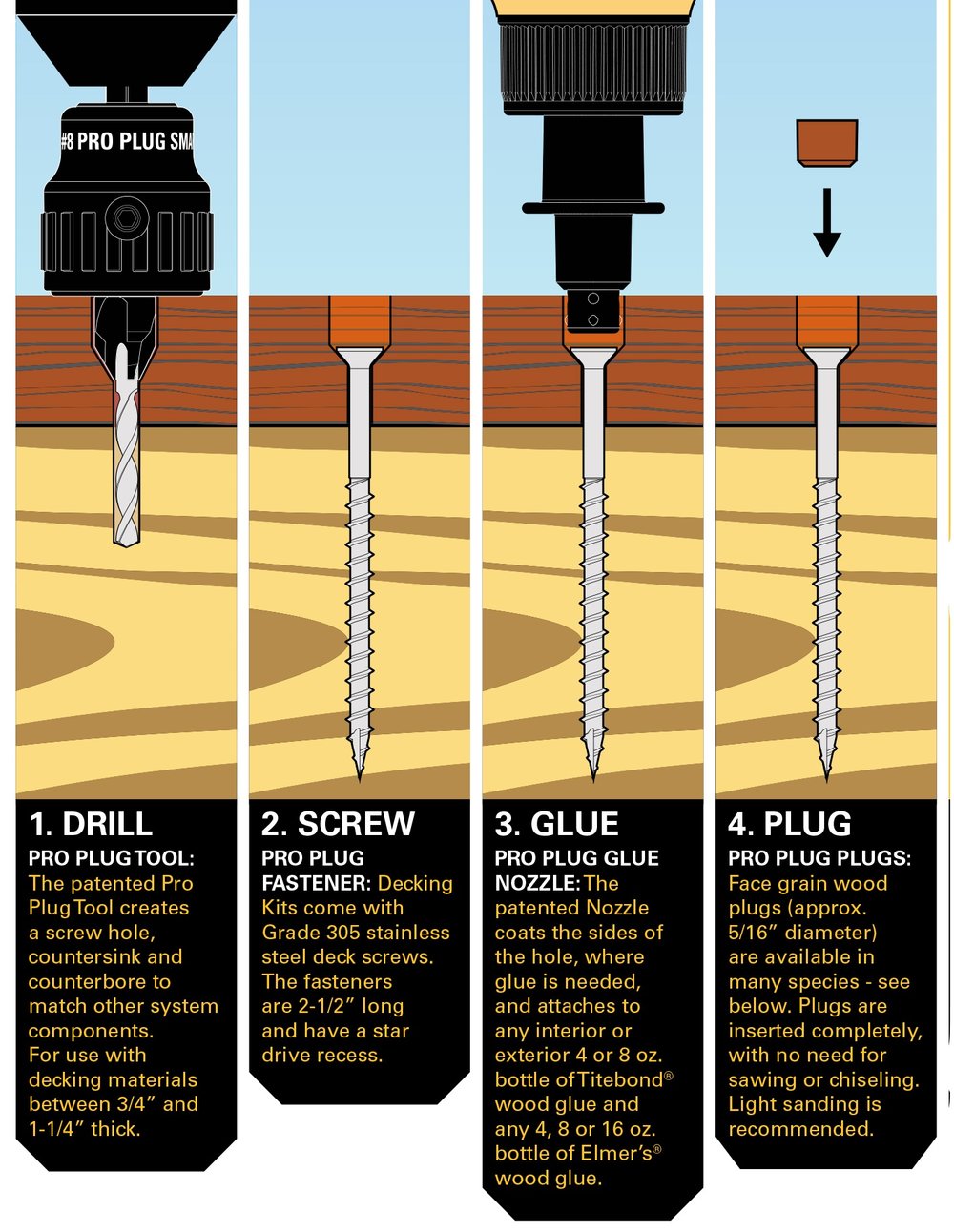 fence Calculating pocket hole settings from 4x4 post to 1x4 redwood