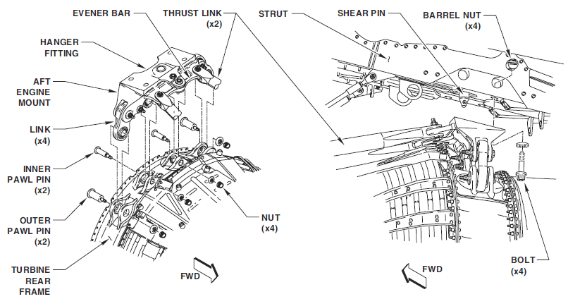 safety - How are engines mounted onto wings? - Aviation Stack Exchange
