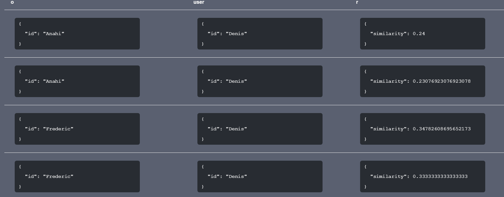 resistors - How to find total resistance of this circuit? - Electrical