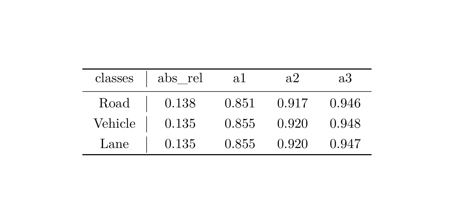 Disconnected vertical lines with Latex table using booktabs package
