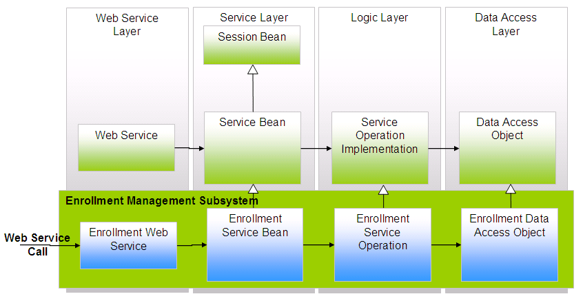 information graphics - Examples of well designed software architecture