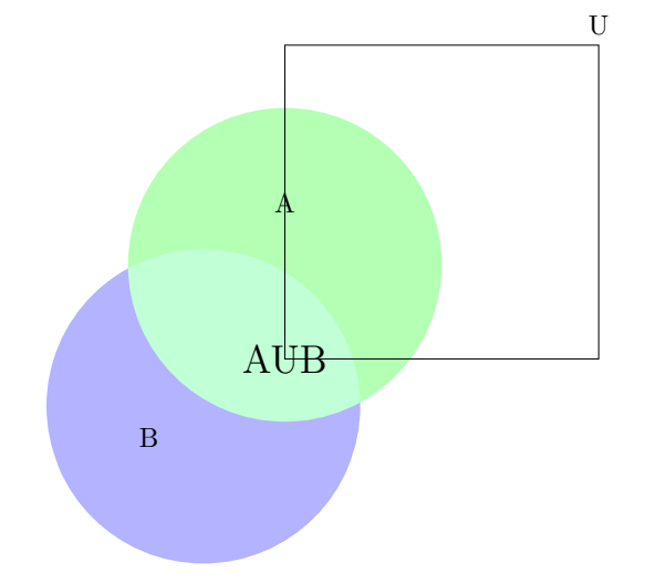 Venn Diagram using tikz - TeX - LaTeX Stack Exchange