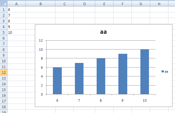 excel - Charts Do Not Automatically Update When Data Changes - Stack