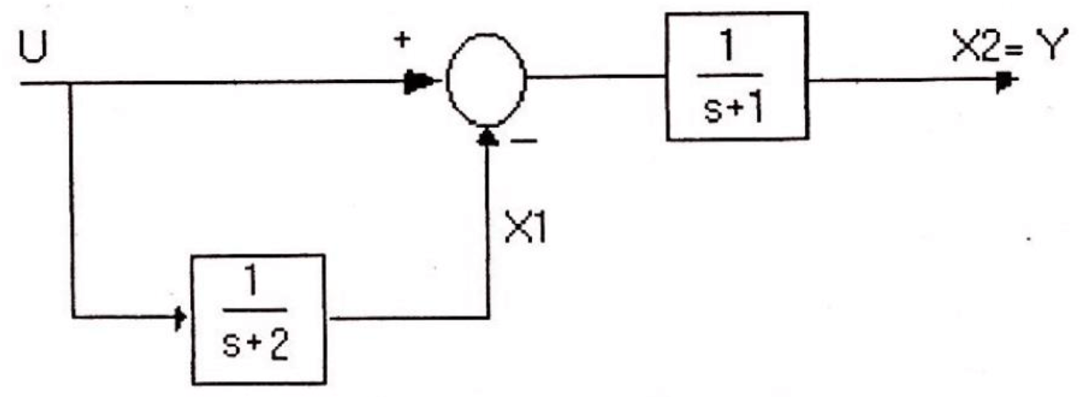 Transfer function from a block diagram - Engineering Stack Exchange