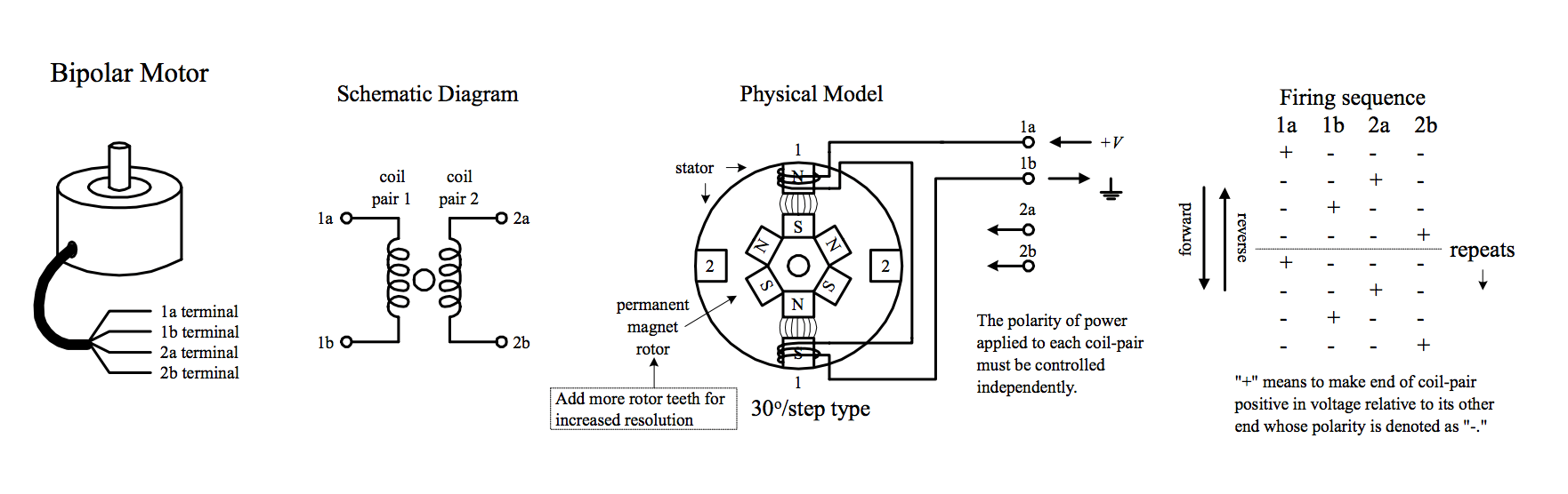 power electronics - How to determine if stepper motor will turn