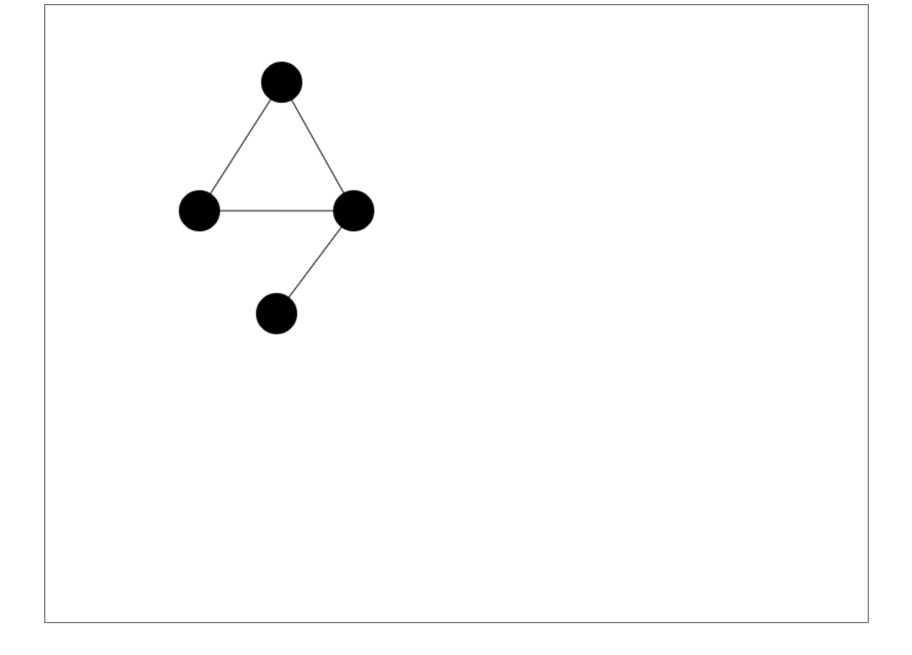 javascript Canvas Zooming and Panning Stack Overflow