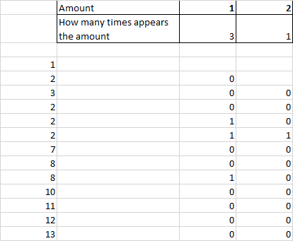 if statement - Excel: Count how many times a value appears in a row