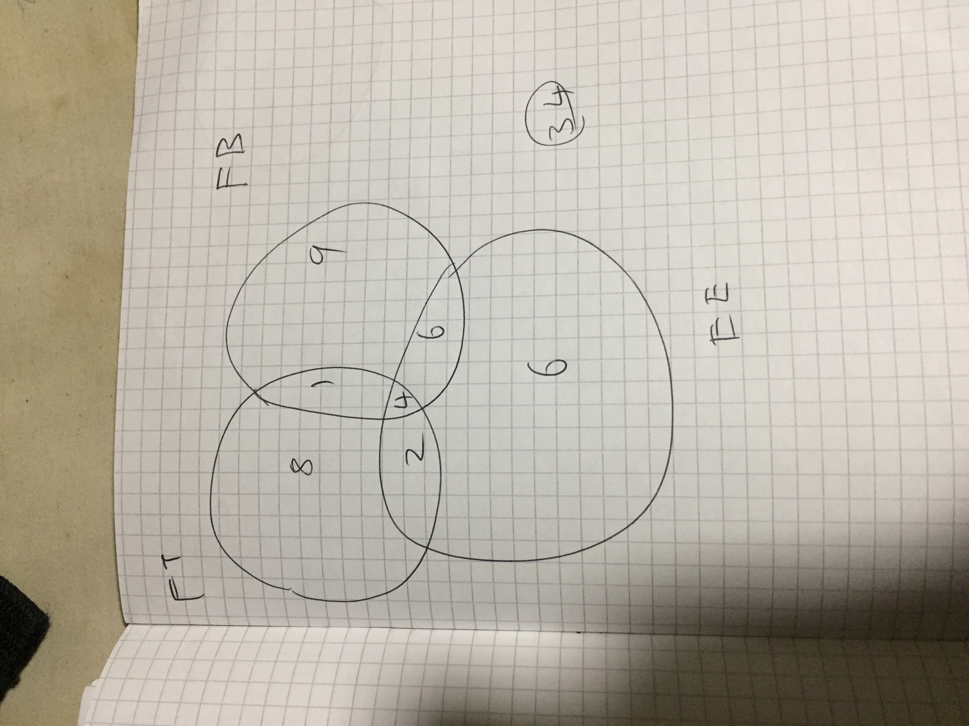Set theory and Venn diagram - Mathematics Stack Exchange