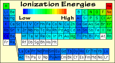 inorganic chemistry - How can I relate the reactivity series to 