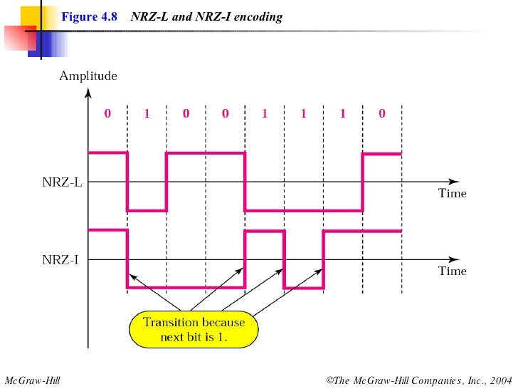 Nonreturn to ZeroLevel (NRZL) Digital Signal Encoding Stack Overflow