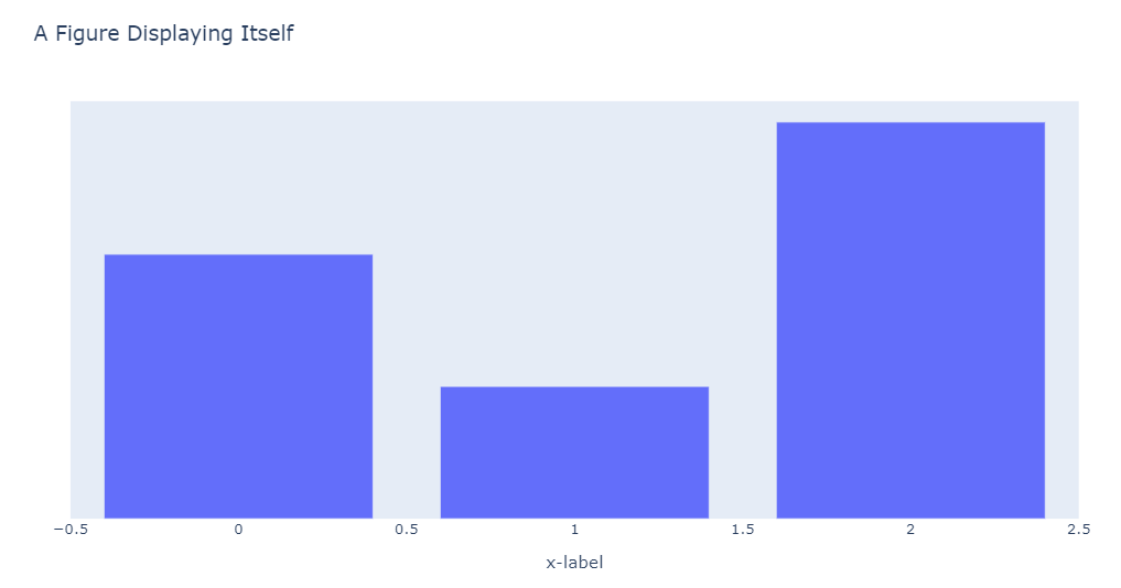 Python How to Hide Plotly YAxis Title Technology Talks