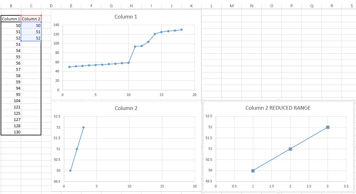 windows - Ignore traling blank cells in chart in Excel - Stack Overflow