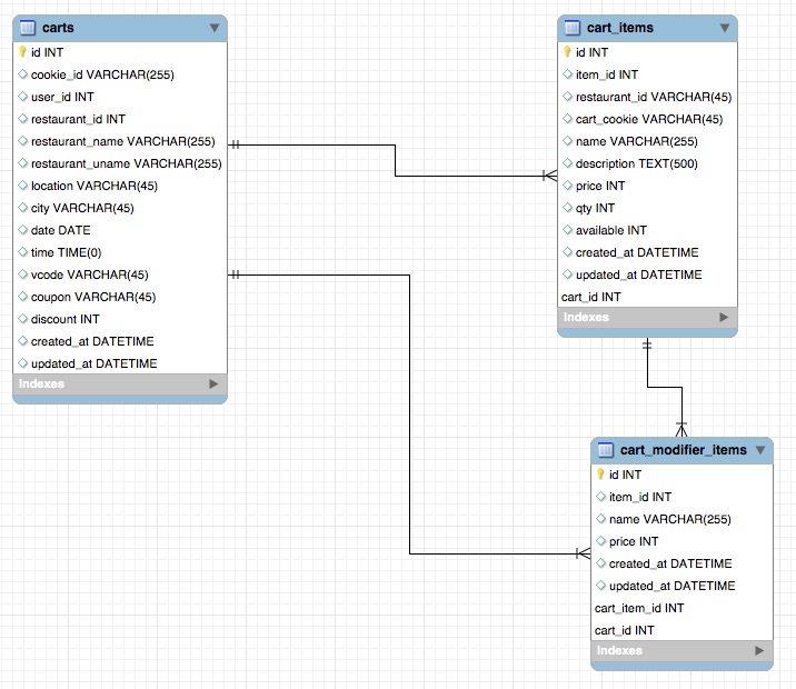 php Redis data type and commands to create a shopping cart Stack