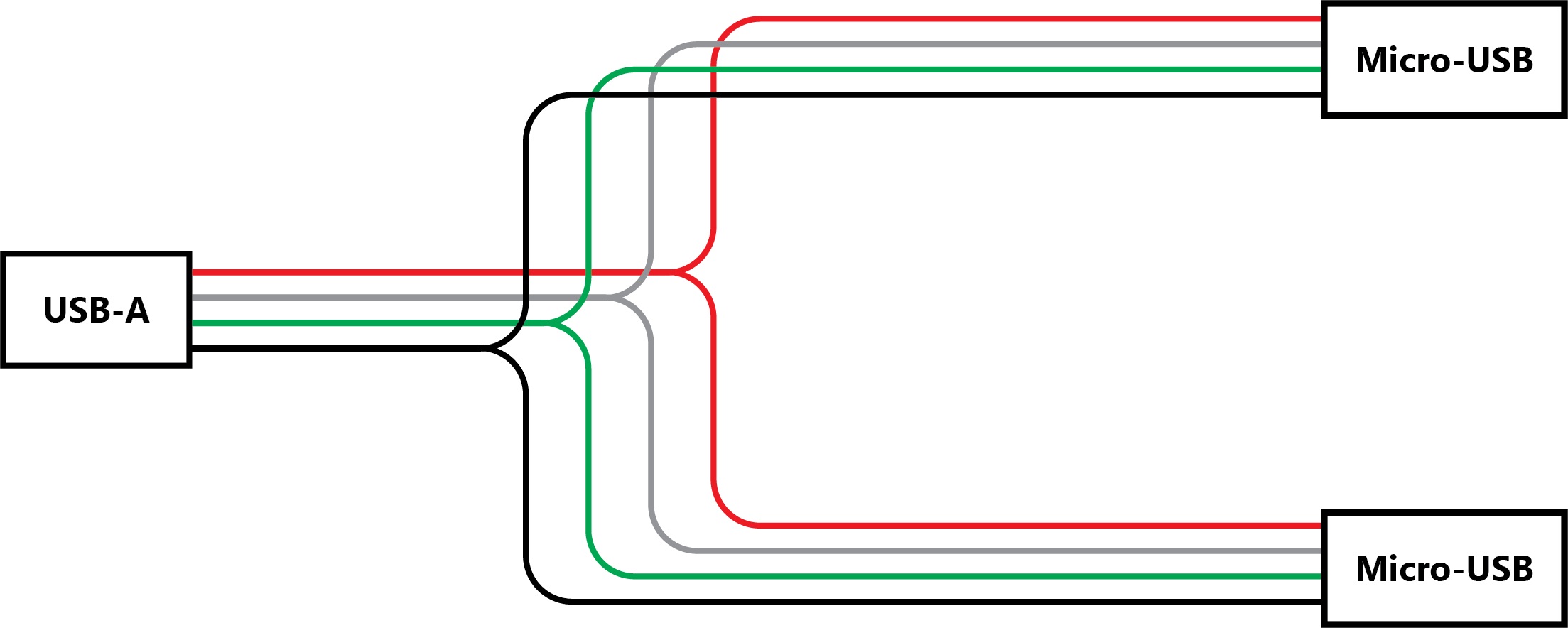 Mini Usb Wiring Diagram Mini Usb Wiring Diagram
