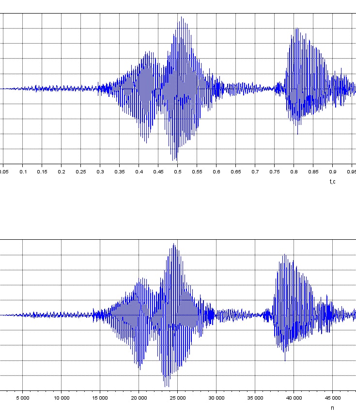fft Scilab How to do short time fourier transform of audio signal