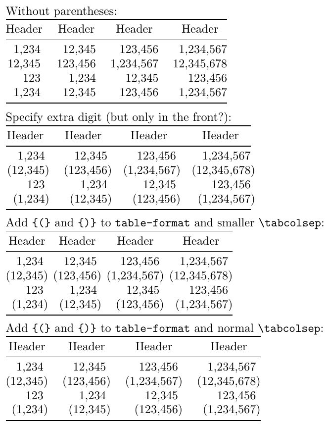 tables Align numbers with group separator in parentheses TeX