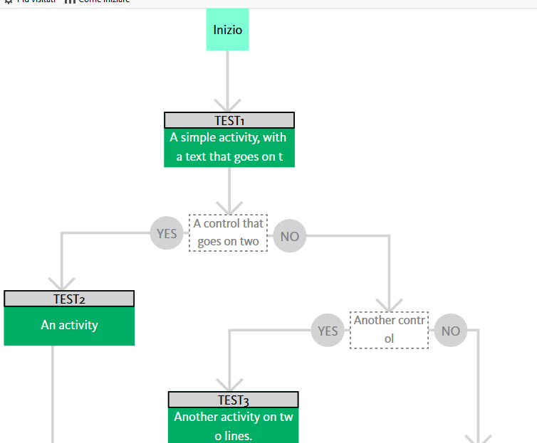 open source Javascript library to create flow chart? - Software