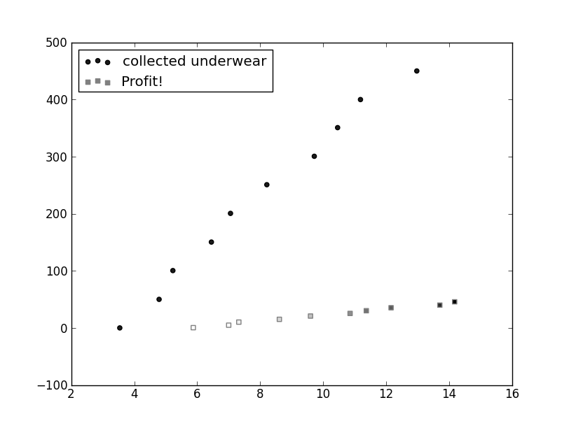 Python matplotlib Black and White Scatter Stack Overflow