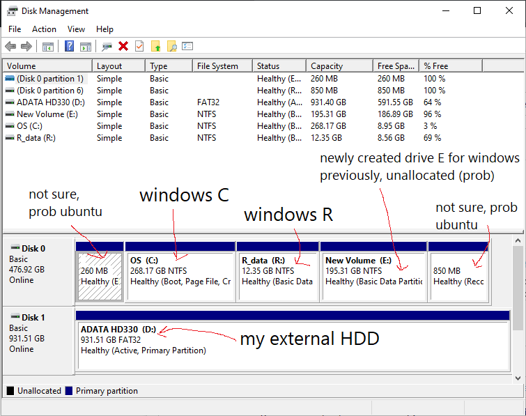 windows 10 - restoring ubuntu in dual-boot setup after grub screen 