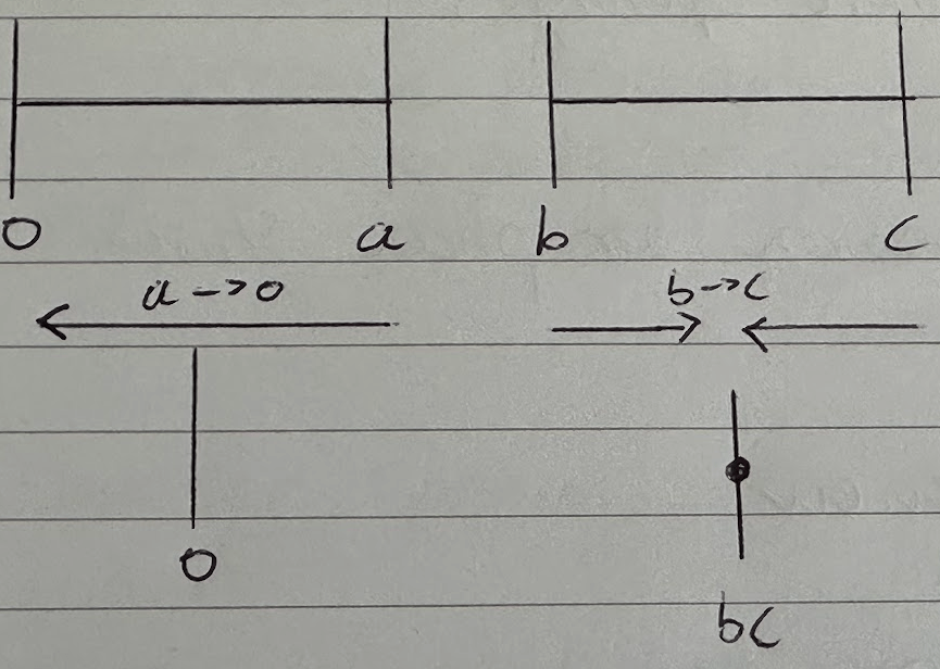 Producing diagrams in TikZ or similar - TeX - LaTeX Stack Exchange