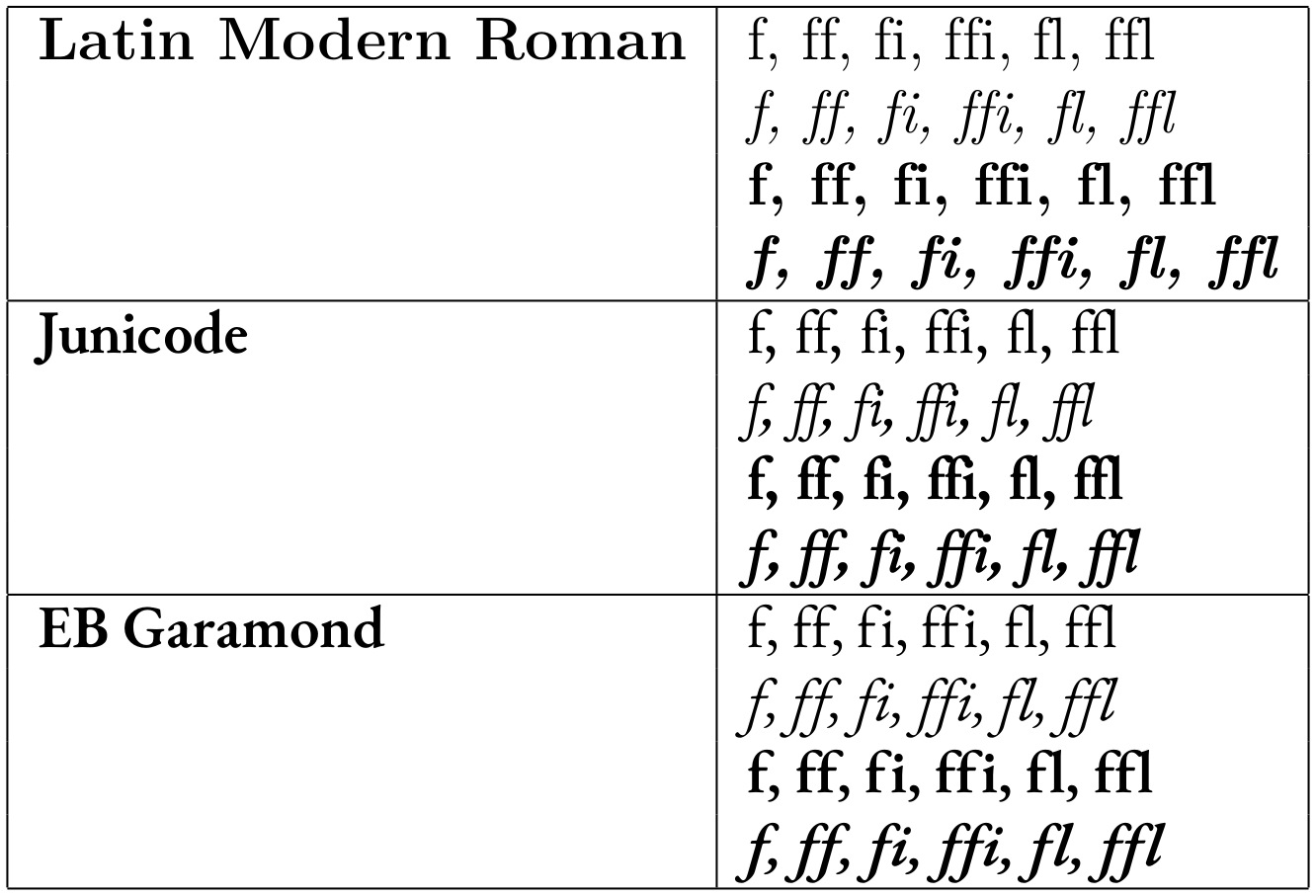 xetex Is there a “non ligature ‘short f’” in Junicode or EB Garamond