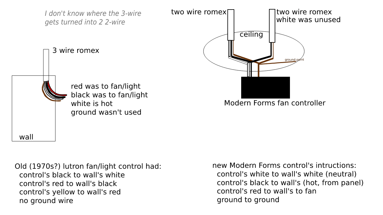 switch - Wiring wall control for modern DC fan w/ integrated light to