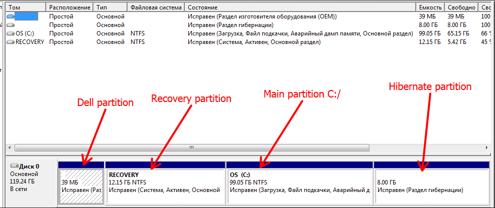 windows 7 - Create new partition on ssd hard (remove hibernate 